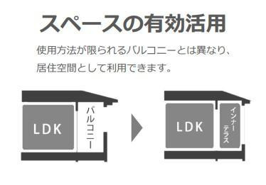 つくば市高野新築アパート（仮の設備|室内設備（イメージ）