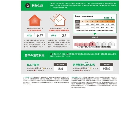 春の陽のアリア