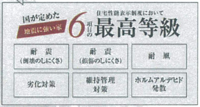 【省エネ性能ラベル】 | 新築　JR相模線　上溝駅　光が丘