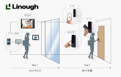 ラグゼナ横浜鶴見Ⅱのセキュリティ