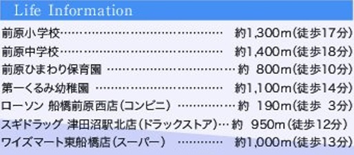 船橋市前原西１丁目第１期の周辺