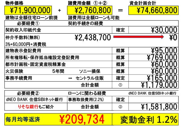 国分寺市戸倉　Ⅴ期のその他|「りそな銀行」または「dNEOバンク(住信ＳＢＩネット銀行)」を弊社ではご紹介しております。お客様のご希望の金融機関も利用可能です。