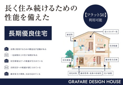 【その他】 | 厚木市三田三丁目　建築条件付売地　全1区画