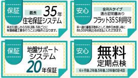 仲介手数料不要　リーブルガーデン合志市須屋第十七【西合志東小・西合志南中】のその他