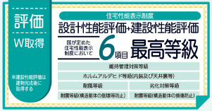 仲介手数料不要　リーブルガーデン東区小山2丁目【託麻東小・二岡中】の構造・工法・仕様