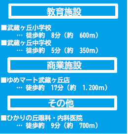 仲介手数料不要　よかタウンBloom菊陽町武蔵ヶ丘1丁目1期【武蔵ヶ丘小・武蔵ヶ丘中】の周辺
