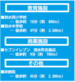 仲介手数料不要　よかタウンBloom菊池市泗水町田島2期【泗水西小・泗水中】の周辺