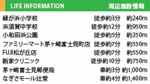 【仲介手数料０円】茅ヶ崎市浜須賀3期　新築一戸建て　全2棟のその他|【仲介手数料０円】茅ヶ崎市浜須賀3期　新築一戸建て　全2棟