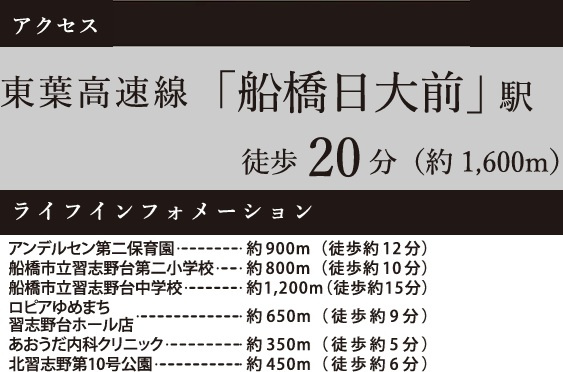 船橋市習志野台８丁目１８期の周辺