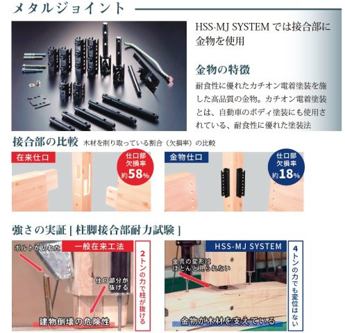 【北東・北西角地】山武市成東新築戸建のその他