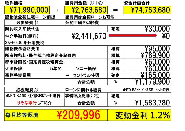 【KEIAI　Grace】花小金井18期のその他|「りそな銀行」(立川住宅ローンセンター)を弊社ではご紹介しております。お客様のご希望の金融機関も利用可能です。