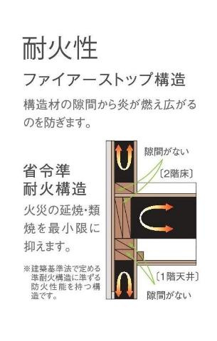 仮）相模原市南区アパート新築工事のその他|その他（イメージ）