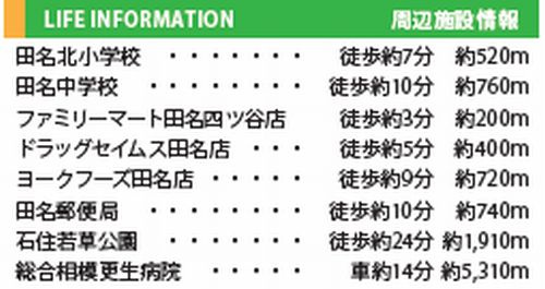 【その他】 | 【仲介手数料0円】相模原市中央区田名3期　新築一戸建て　全２棟 | 【仲介手数料0円】相模原市中央区田名3期　新築一戸建て　全２棟