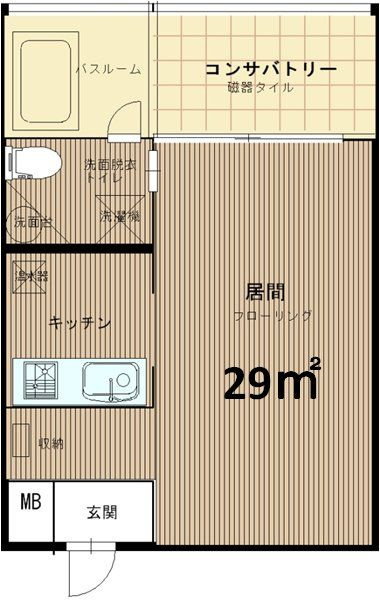 Ｇａｒｄｅｎｓ　Ｆｌａｔ