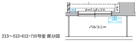 【間取り】 | GENOVIA谷塚