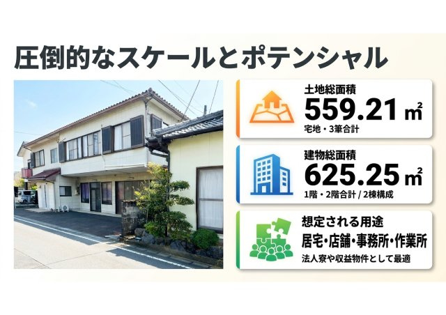 御前崎池新田 売店舗事務所兼賃貸住宅のその他