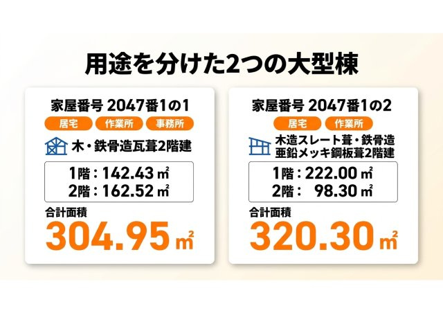 御前崎池新田 売店舗事務所兼賃貸住宅のその他