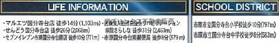 市原市諏訪２丁目第１の周辺