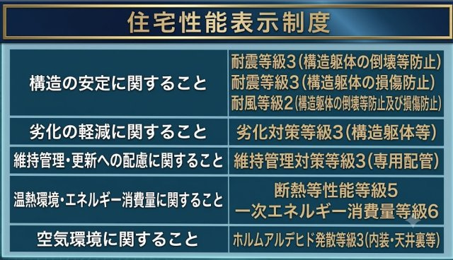 武蔵村山市中原4丁目　新築戸建全24棟のその他|住宅性能表示制度で確かな品質！耐震等級3をはじめ、各分野で高い性能を備えた安心の住まい。