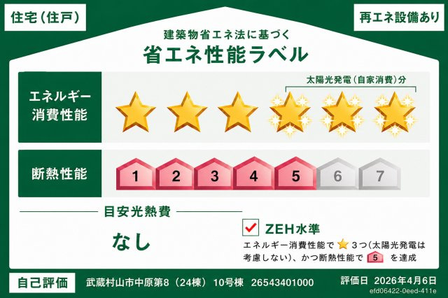 武蔵村山市中原4丁目　新築戸建全24棟の省エネ性能ラベル|ZEH水準の省エネ住宅！太陽光発電設備搭載で、家計にも環境にもやさしい暮らし♪
