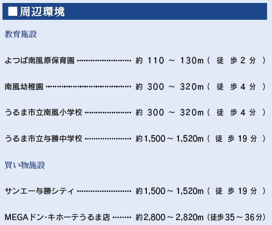 うるま市勝連南風原2期（全3棟）の間取り|3号棟　3699万円
