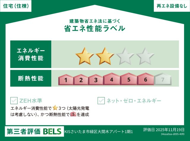 KEIAI RESIDENCE 東浦和のその他