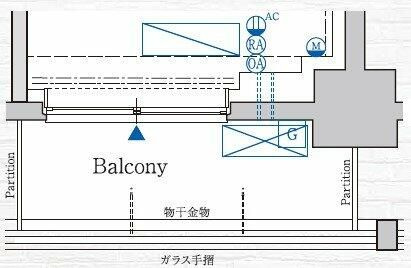 ＧＥＮＯＶＩＡ赤羽