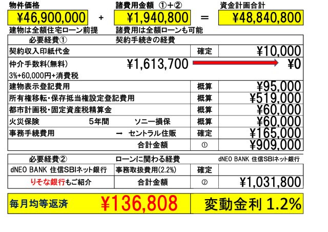 【Heartfull Town】小平市小川西町５丁目2275番　のその他|「りそな銀行」(立川住宅ローンセンター)を弊社ではご紹介しております。お客様のご希望の金融機関も利用可能です。