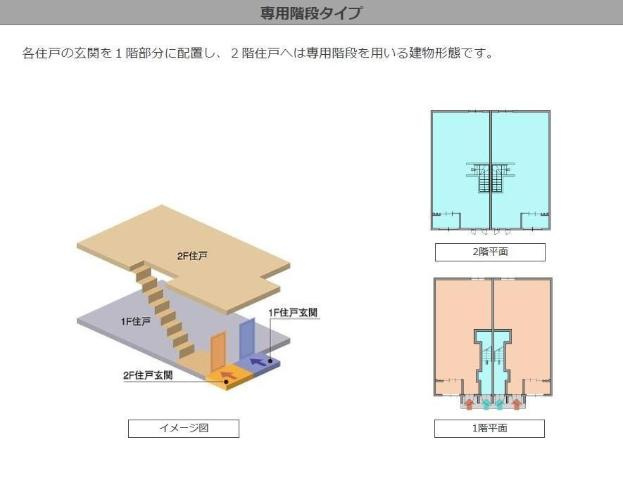 仮）相模原市南区アパート新築工事のその他|その他（イメージ）