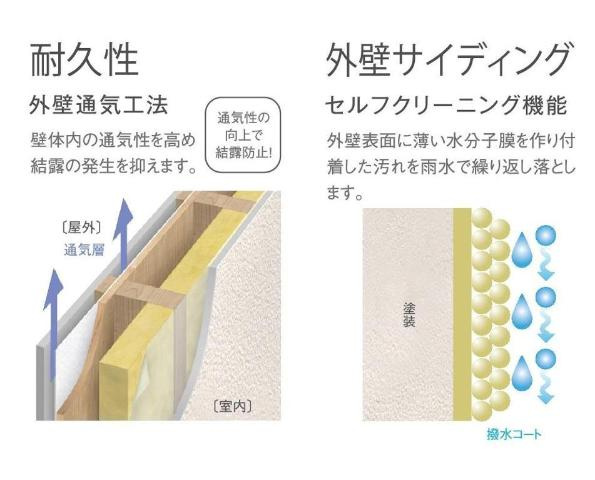 仮）相模原市南区アパート新築工事のその他|その他（イメージ）
