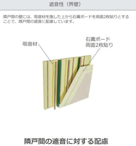 （仮）リバーヒルズ東福原のその他|遮音　壁（イメージ）