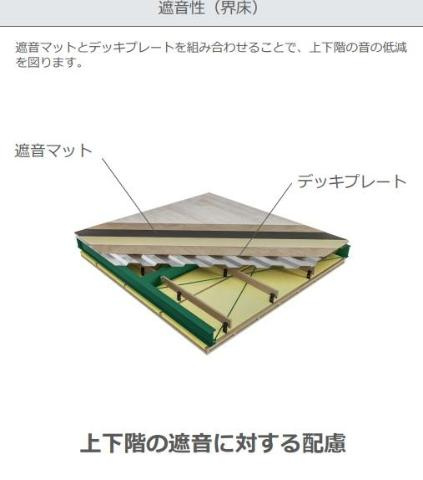 （仮）リバーヒルズ東福原の設備|遮音　床（イメージ）
