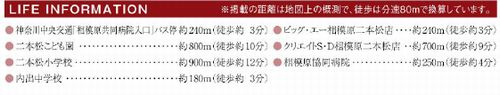 【仲介手数料０円】相模原市緑区二本松Ⅱ期　新築一戸建て　全3棟のその他|【仲介手数料０円】相模原市緑区二本松Ⅱ期　新築一戸建て　全3棟