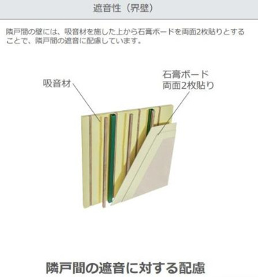 【洋室】 | Ｃａｓａ　四季 | 遮音　壁（イメージ）