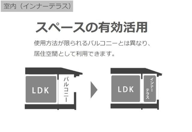 ディアコート中畝の設備|インナーテラス（イメージ）