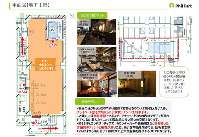 【周辺】 | （仮称）フィル・パーク神宮前５丁目 | 平面図
