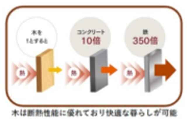 アルページュのその他