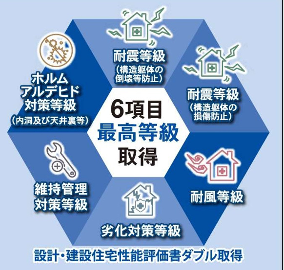 【その他】 | さいたま市日進町13期