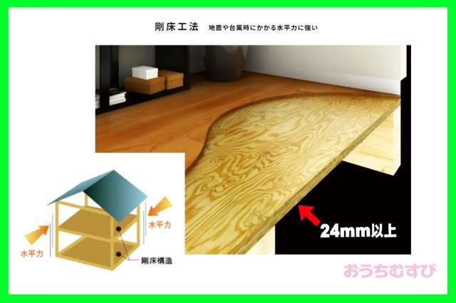 守山区白山1401②(全2棟)のその他