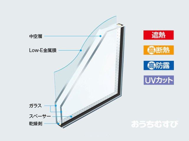 守山区白山1401②(全2棟)のその他