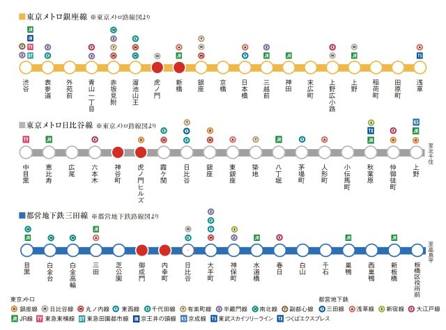 プラウドフラット虎ノ門のその他|路線図