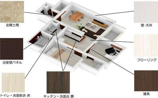 REGALEST鶴舞のその他