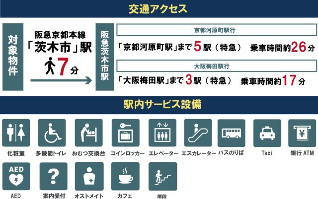 本町　建築条件無土地の周辺