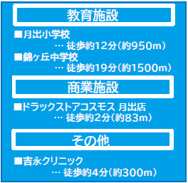 仲介手数料不要　よかタウン東区月出1丁目1期【月出小・錦ヶ丘中】の周辺