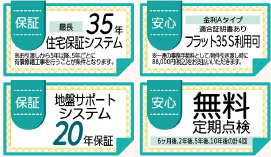 仲介手数料不要　リーブルガーデン東区沼山津1丁目【秋津小・東野中】のその他