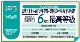 仲介手数料不要　リーブルガーデン東区沼山津1丁目【秋津小・東野中】の構造・工法・仕様