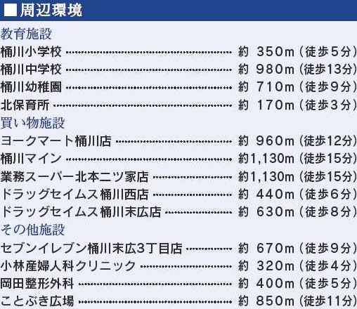 桶川市　北1丁目