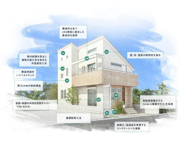 豊島区西巣鴨１丁目全１棟低炭素住宅のその他