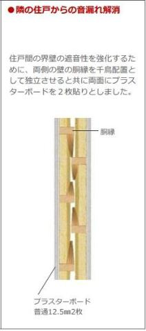 越谷市宮本町アパートⅣ期新築工事のその他|耐音性（イメージ）