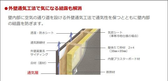 越谷市宮本町アパートⅣ期新築工事のその他|耐火性（イメージ）